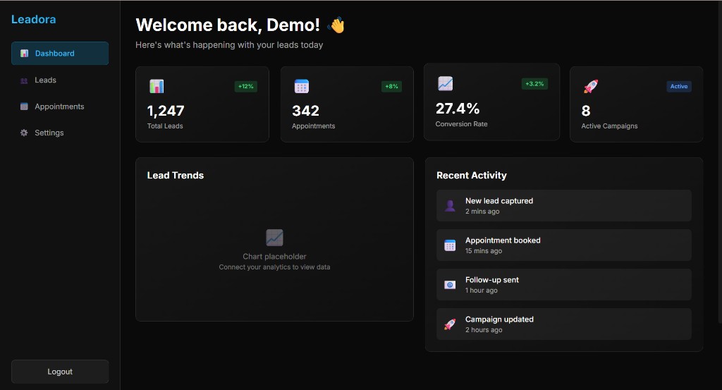 Leadora dashboard